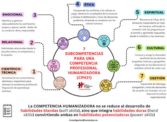 Competencia profesional humanizadora